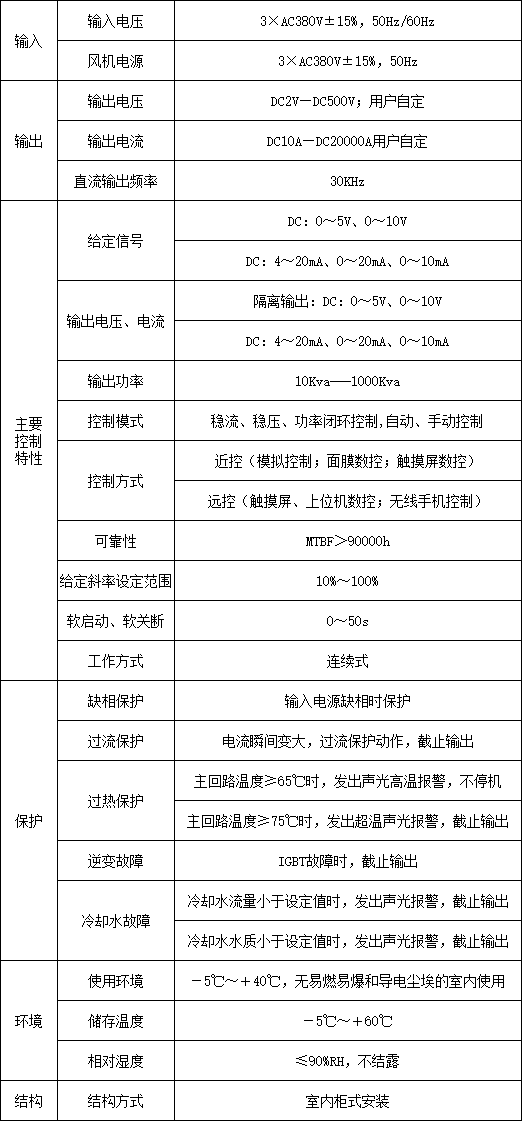 电解电源