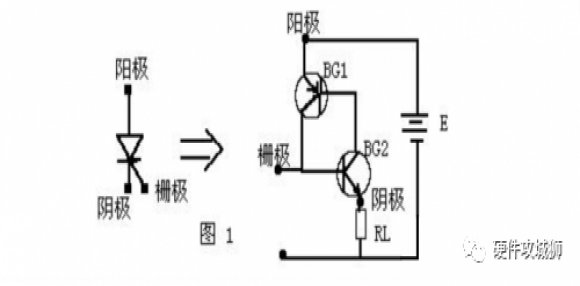 可控硅工作原理及作用